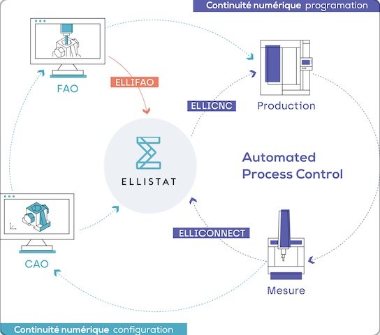 Ellistat annonce une r&eacute;volution dans l&rsquo;usinage